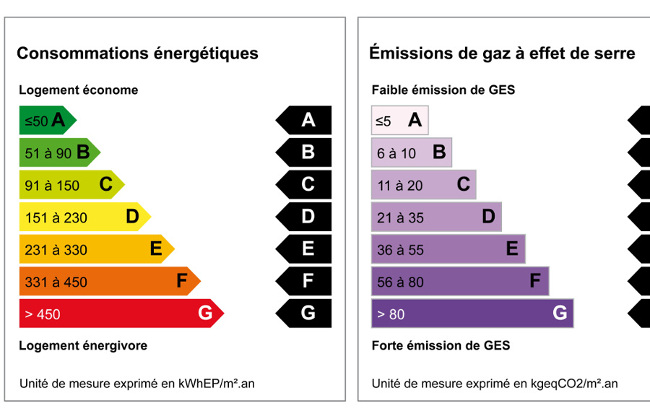 Nouvelle version, depuis Juillet 2021 à Lyon, du Diagnostic de Performance Energétique (DPE)